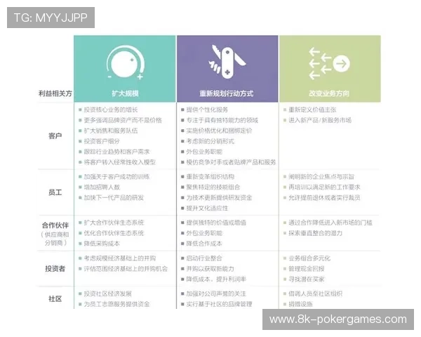 本季度体育用品采购平台转向数据驱动决策，实现库存周转率提升两成