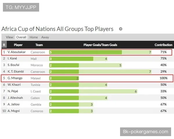 体育数据公司报告:本季联盟利用AI进行即时战术分析的球队比例已达100%。 体育数据公司报告:本季联盟利用AI进行即时战术分析的球队比例已达100%。